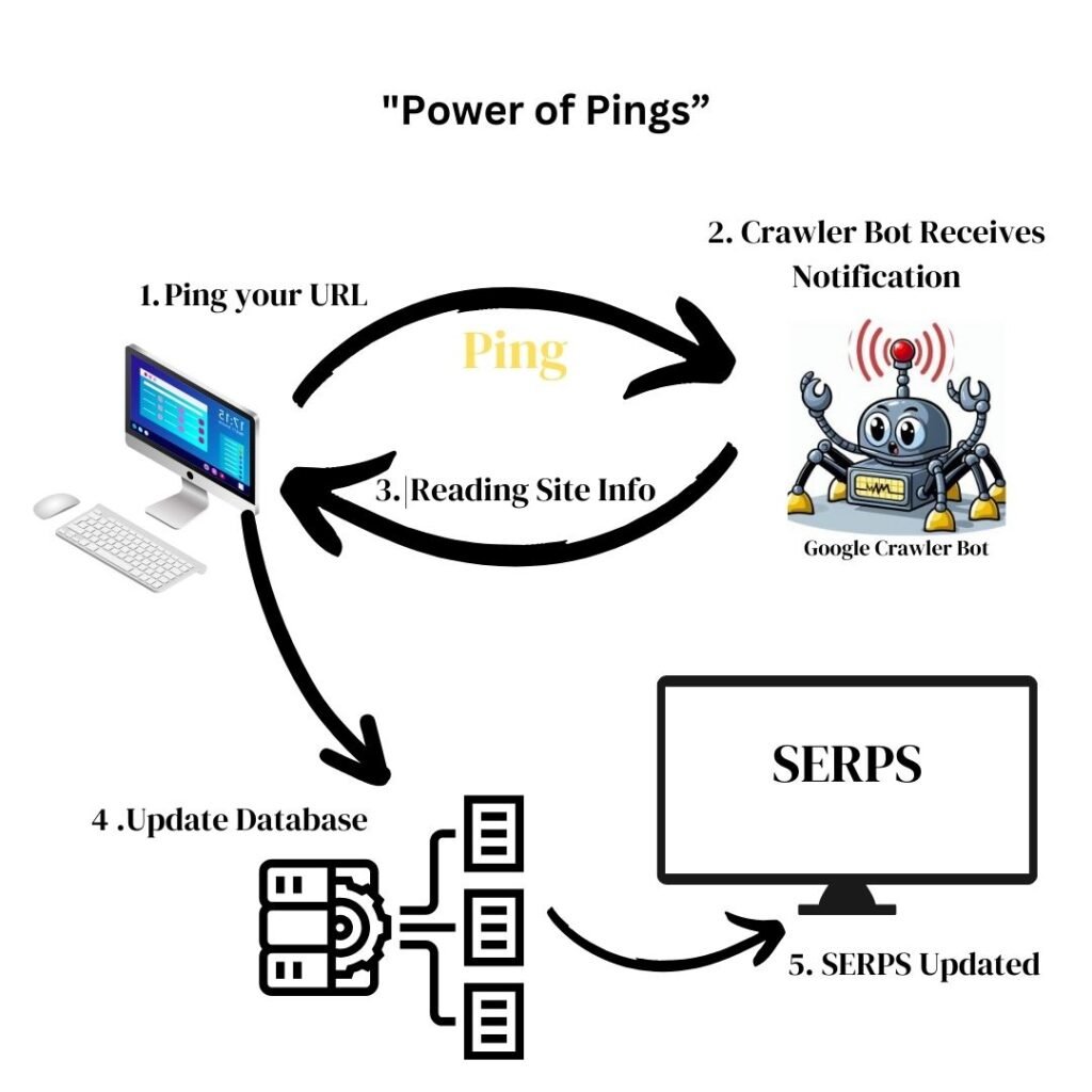 Ping My URL Infographic